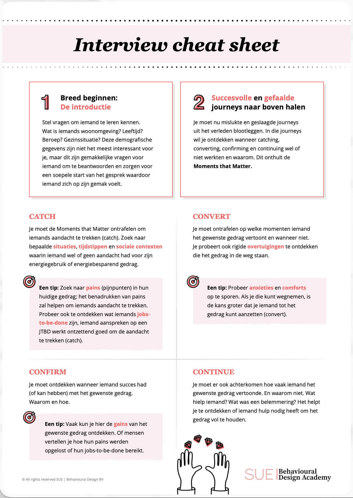Interview Cheat Sheet